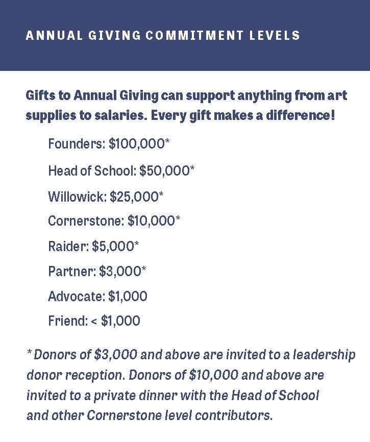 A flyer for an annual giving commitment level